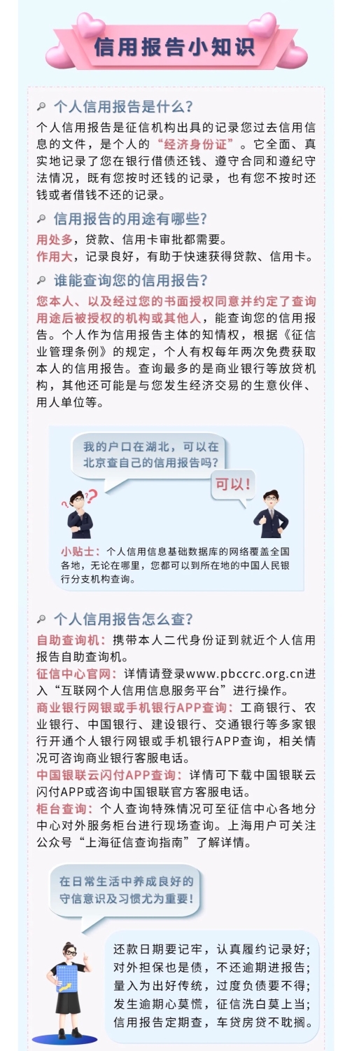 官網待發(fā)布（信用報告小知識）