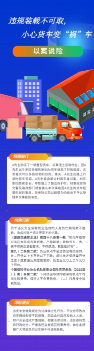 SC25020615339以案說險違規(guī)裝載不可取，小心貨車變“禍”車 (正確版)