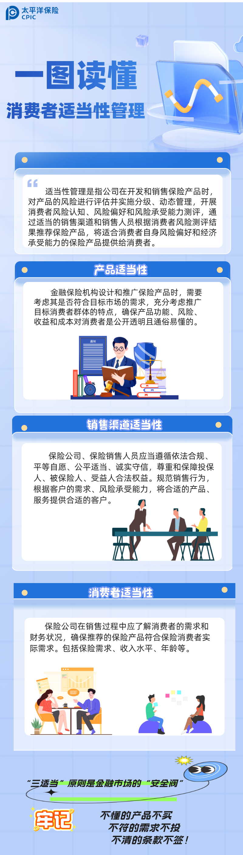 消費者適當(dāng)性管理