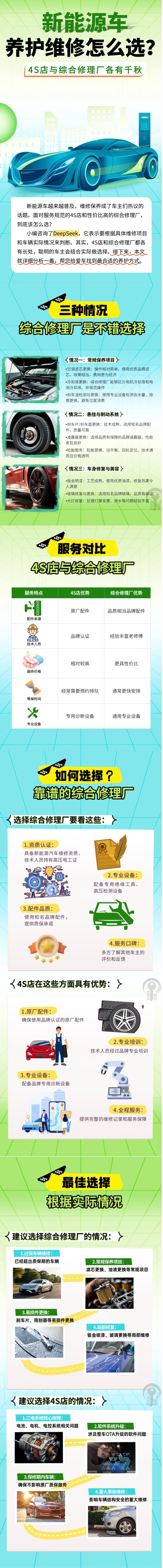 35.新能源車養(yǎng)護維修怎么選？