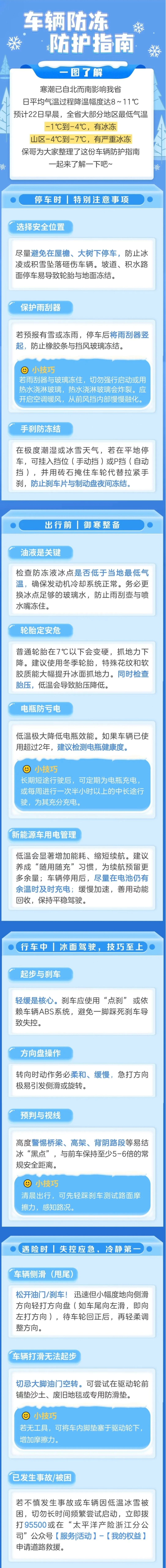 7.“BOSS”級冷空氣已抵達！你的愛車還好嗎？