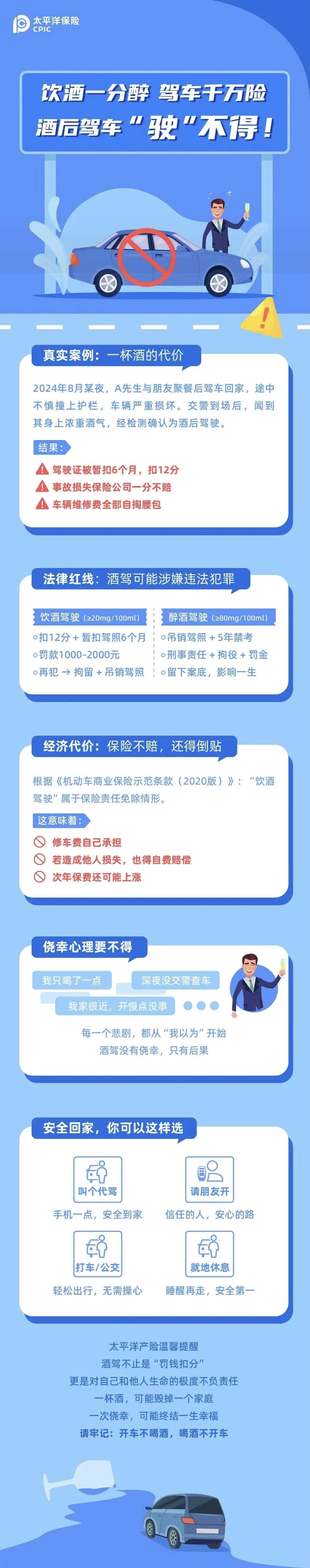 4.【以案說險】酒杯一端 駕照“翻車”，酒駕的代價你真的承受不起