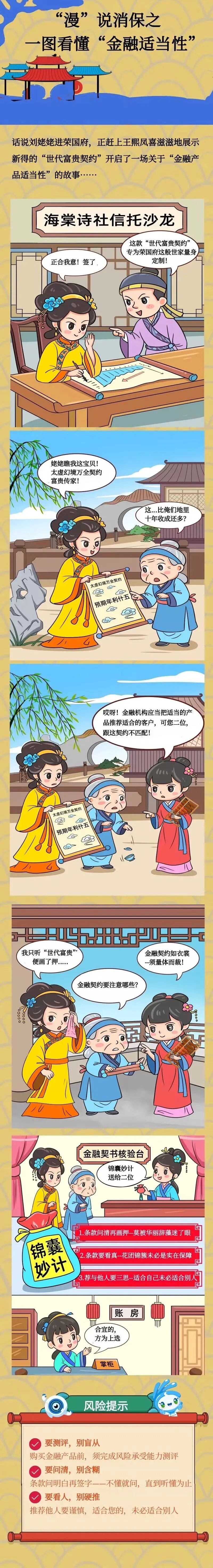 14.“漫”說消保之一圖看懂“金融適當(dāng)性”