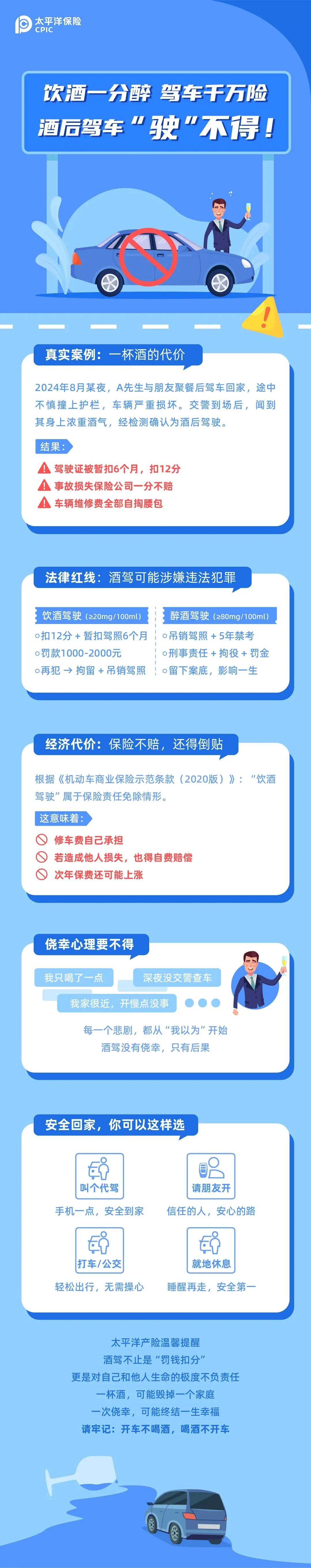 以案說險丨酒杯一端 駕照“翻車” ——酒駕的代價你真的承受不起！