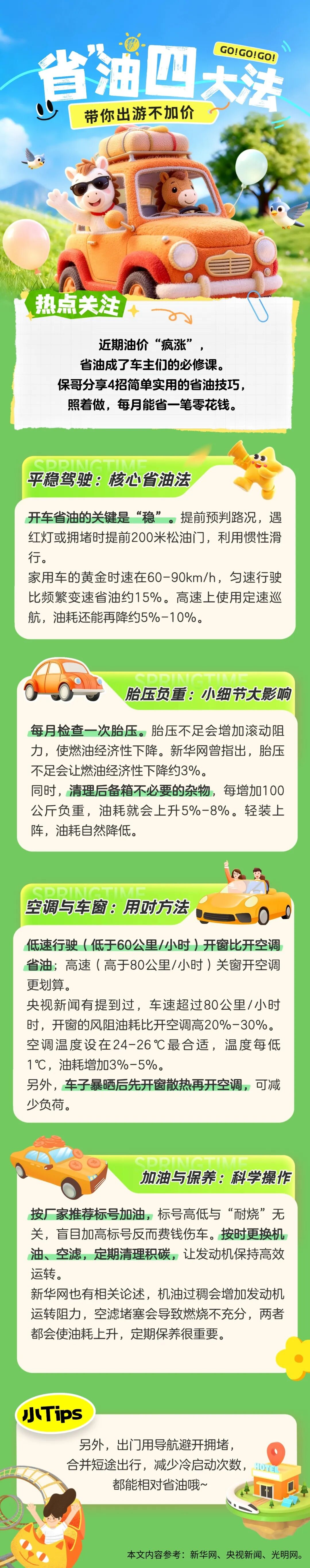 21.油價高漲不用慌！4招幫你省出零花錢！